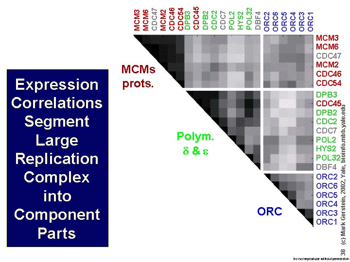 Slide38