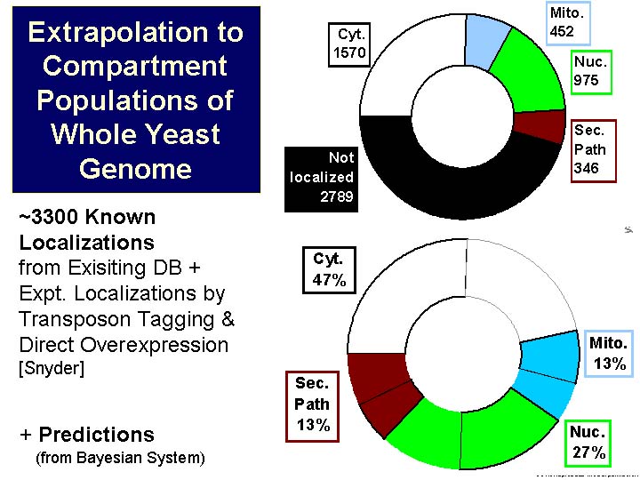 Slide54