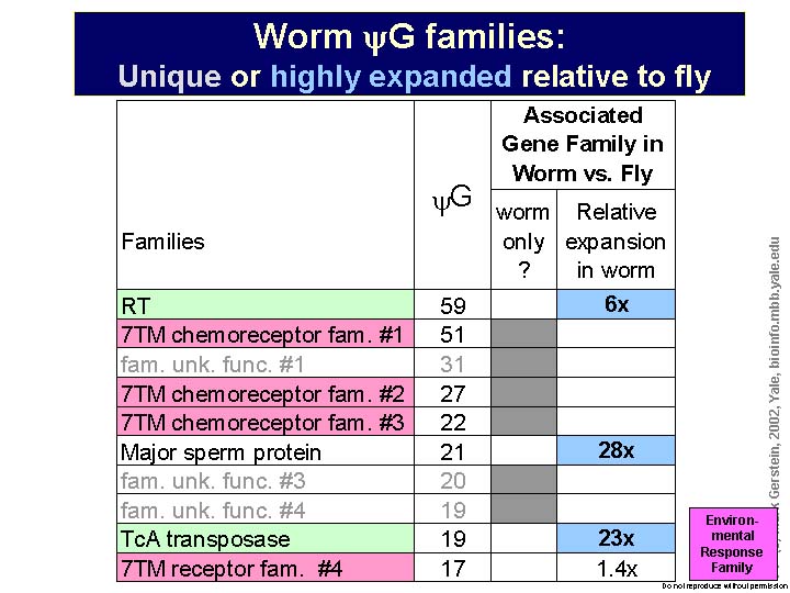 Slide74